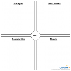 SWOT Analysis Templates to Download, Print or Modify Online